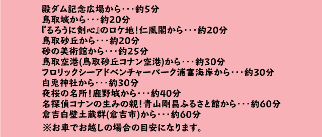 菊地周辺の主要な施設